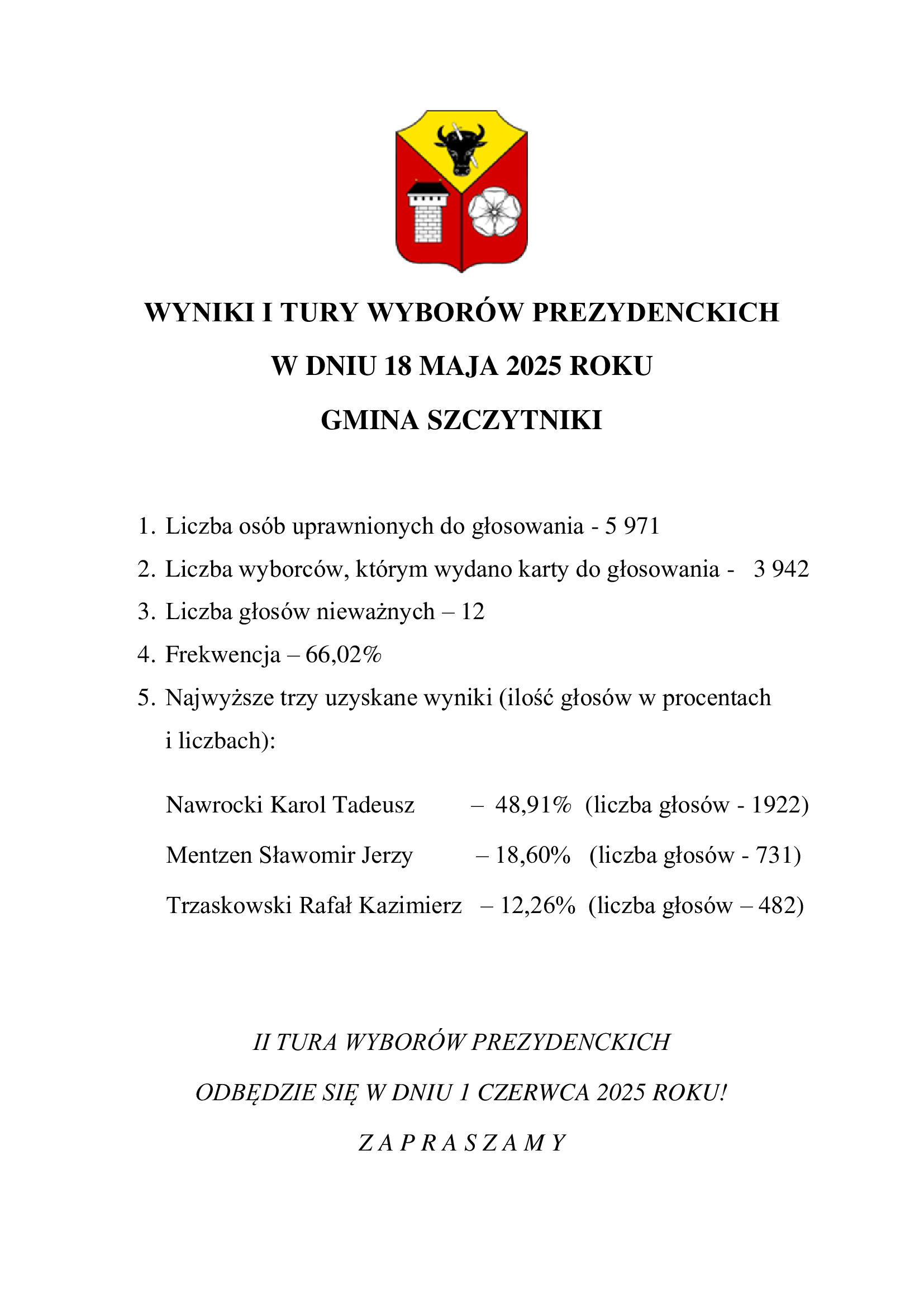 WYNIKI I TURY WYBORÓW PREZYDENCKICH